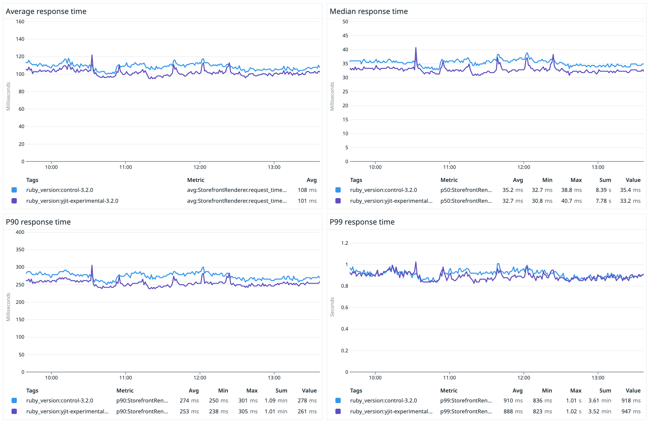 YJIT latency